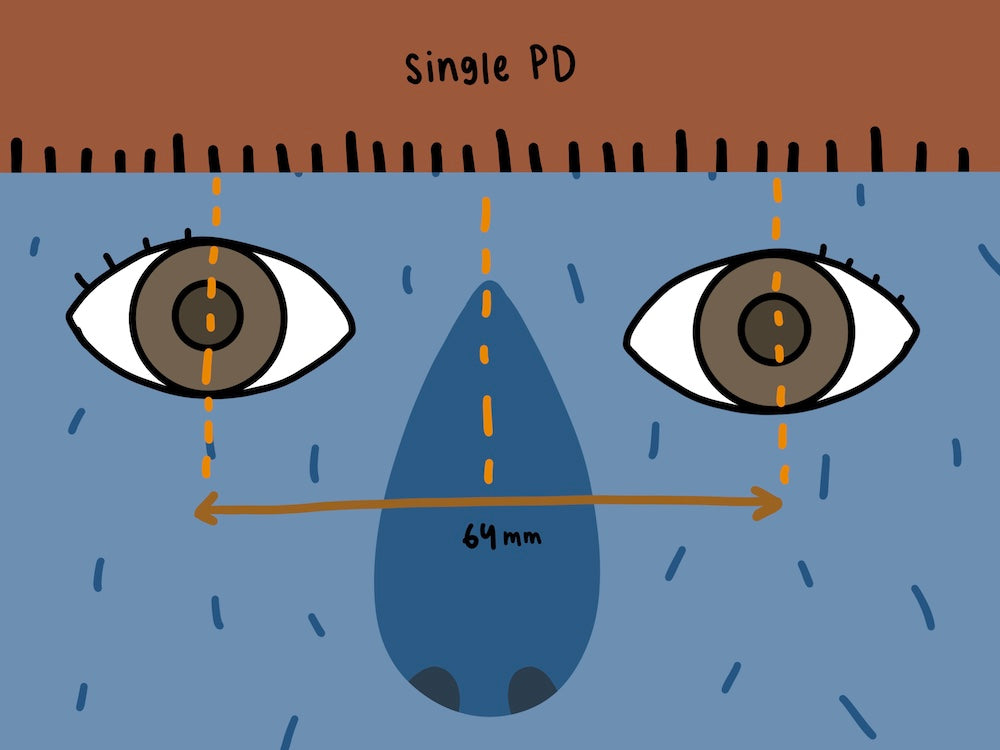 What is pupillary distance (PD) and how do you measure it?