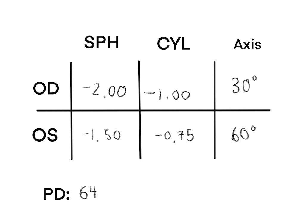 How to Read Your Prescription for Glasses