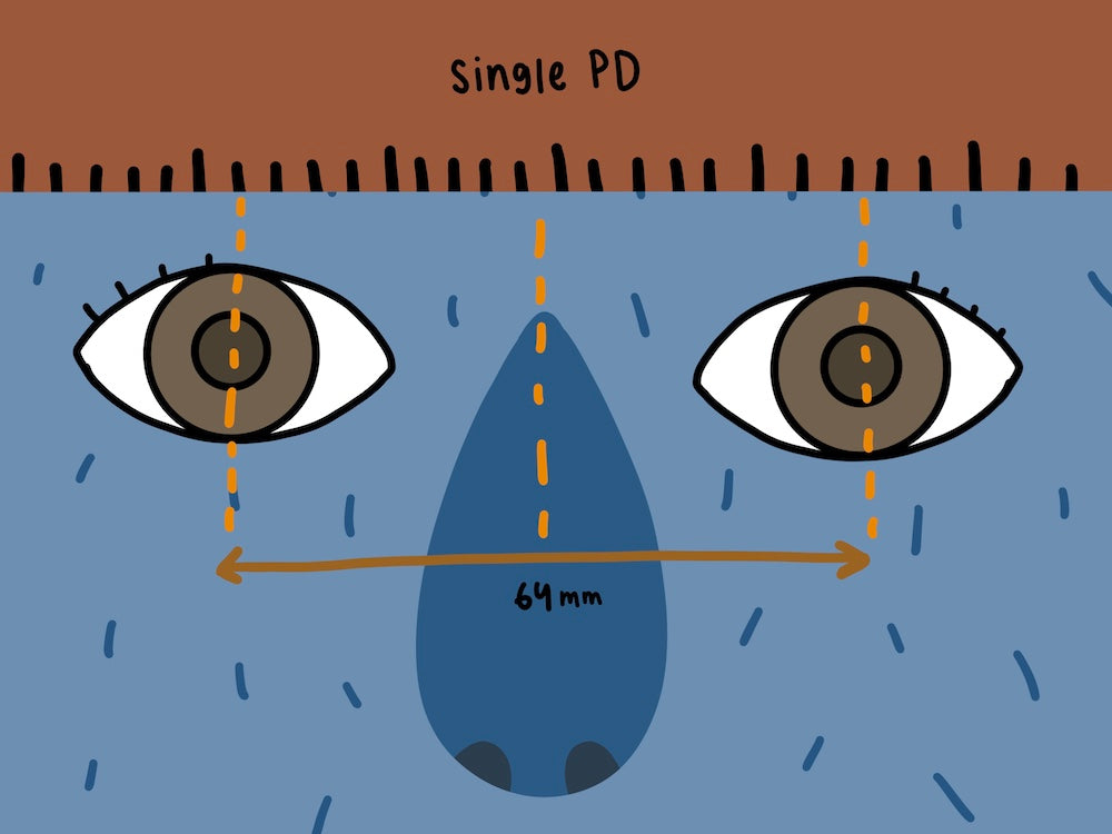 Dist Pd What is pupillary distance (PD) and how do you measure it? – Rocket ...